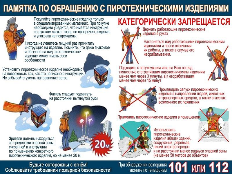 Правила использования пиротехнических изделий.